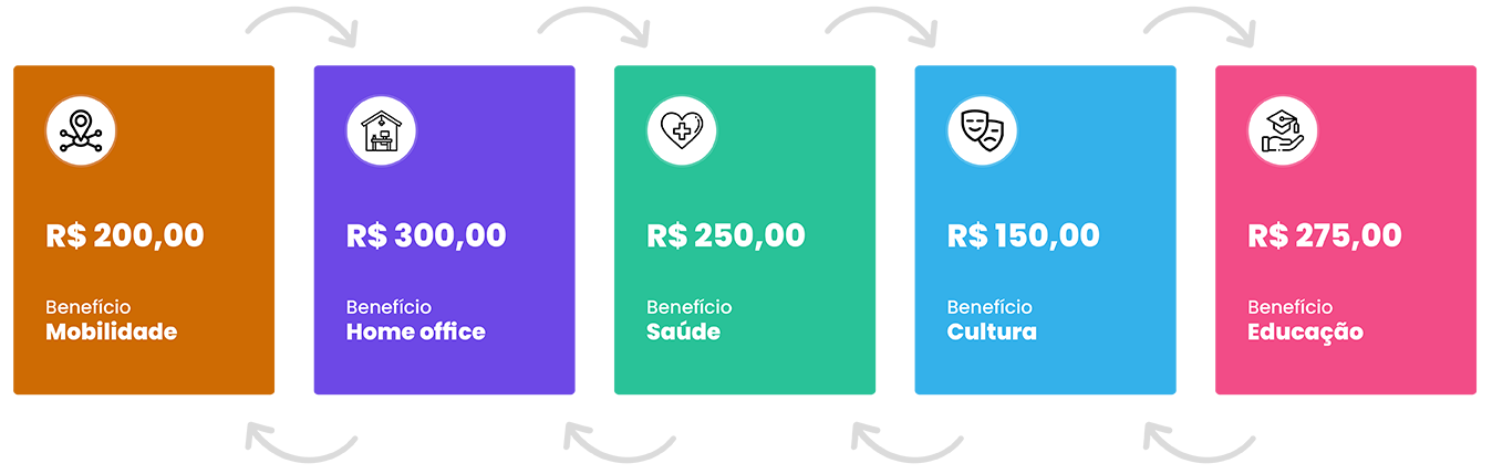 benefício flexível